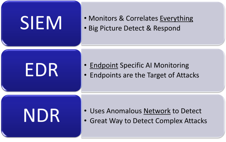 NDR, SIEM, EDR Comparison