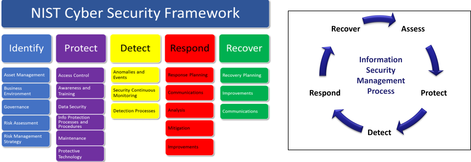 Selecting Detect & Respond security regulations
