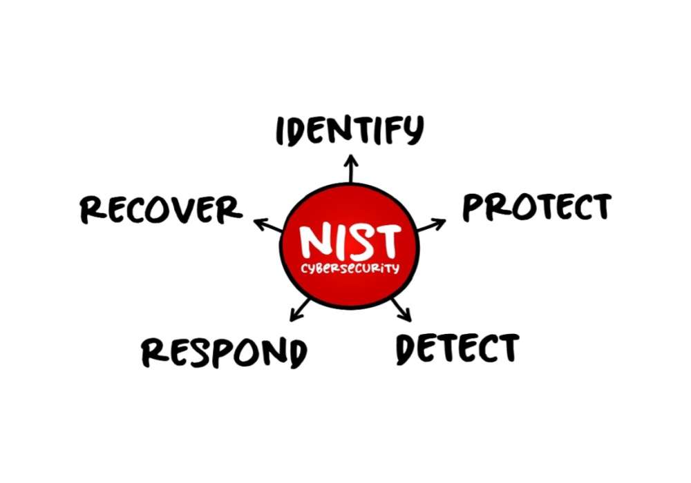 NIST Protect, Detect, Respond