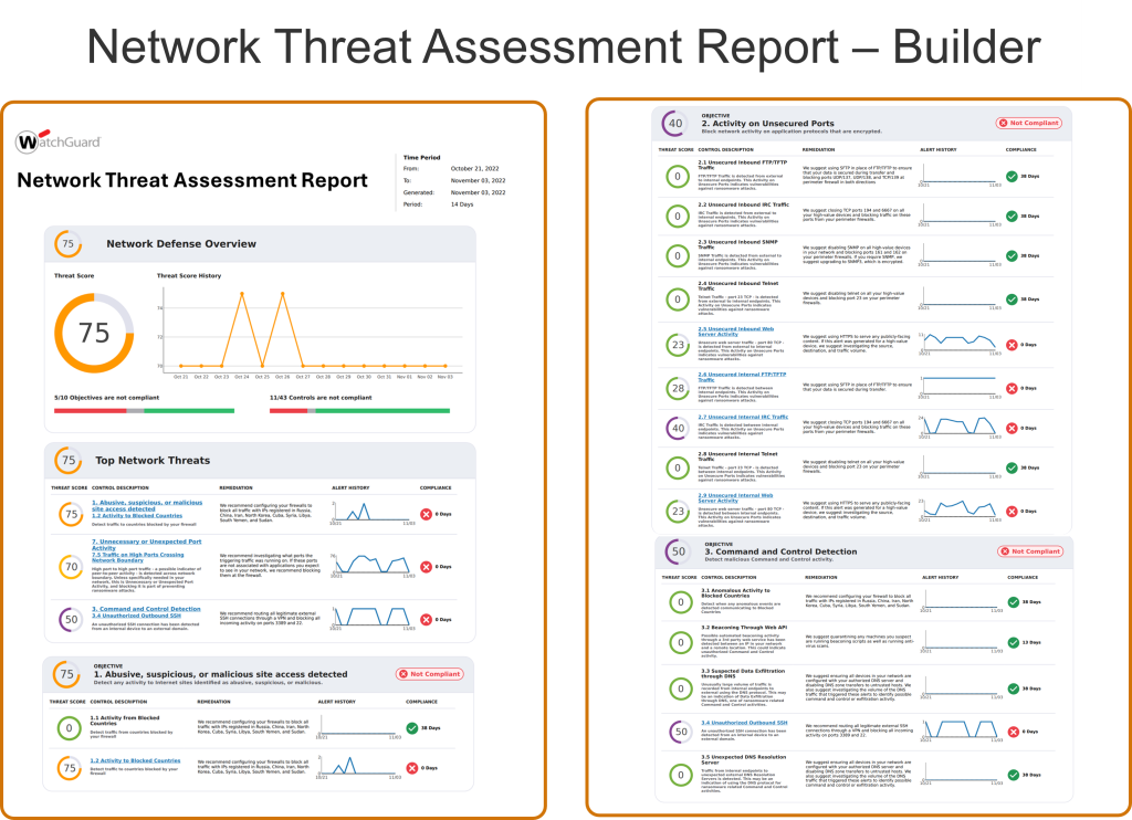 WatchGuard Affordable NDR Threat Assessment Report Builder